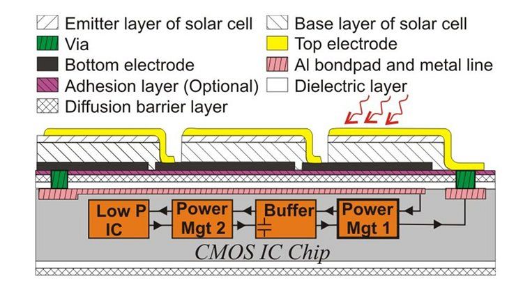 Schema des Chips... (Bild: Universität Twente)