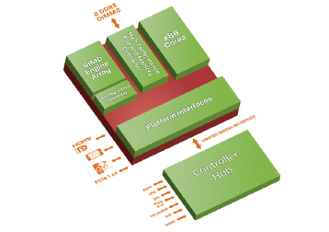 Bestandteile der G-Series