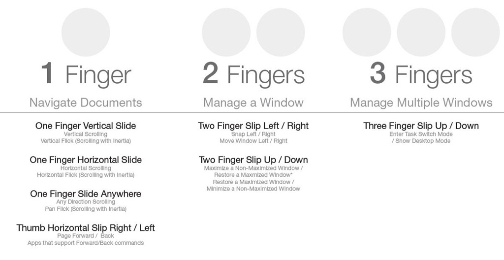 Touchgesten mit ein, zwei und drei Fingern