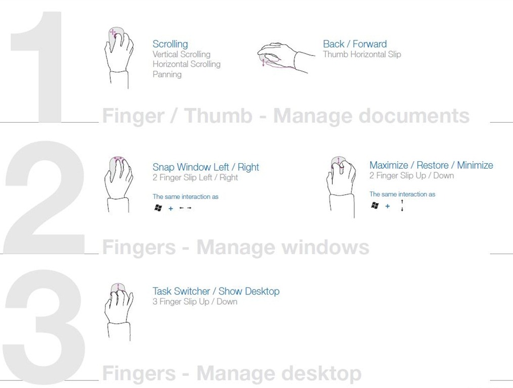Touchgesten mit ein, zwei und drei Fingern