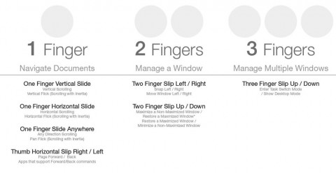 Touchgesten mit ein, zwei und drei Fingern