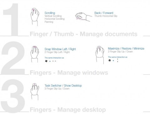 Touchgesten mit ein, zwei und drei Fingern