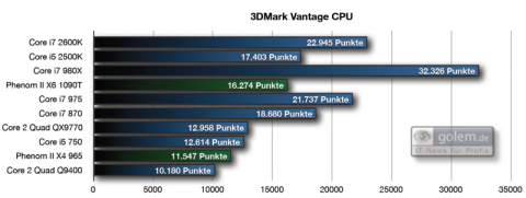 Profil 'Performance', 1.280 x 1.024 Pixel