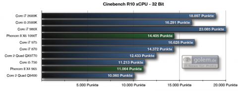 Cinebench R10, 32 Bit