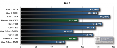 1.280 x 1.024 Pixel, mittlere Details