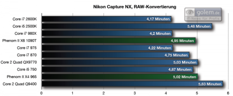 257 RAW-Dateien in TIFF umwandeln