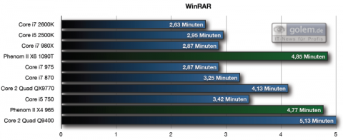 257 RAW-Dateien archivieren