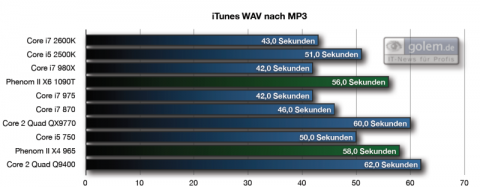 700 MByte WAV in MP3 konvertieren