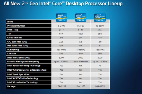 Die kleinsten Desktopmodelle
