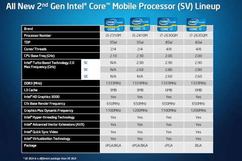 Intel-Mobile-Lineup