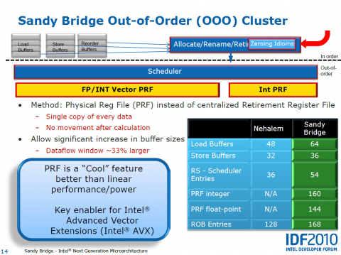 Gr&ouml;&szlig;ere Puffer und weitere Ports