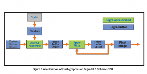 Flashbeschleunigung per GPU