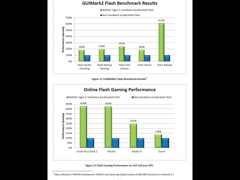 Nvidias Flash-Benchmarks