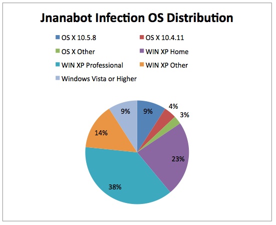 Quelle: Symantec