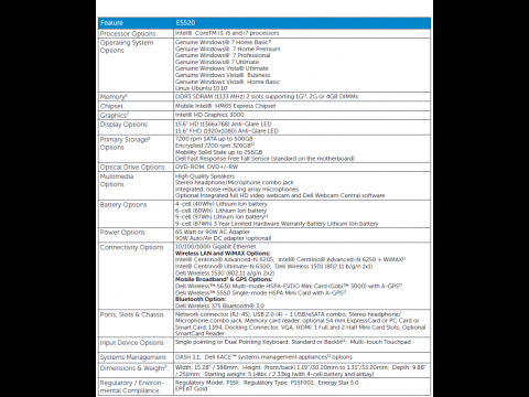 Technische Daten laut Dell