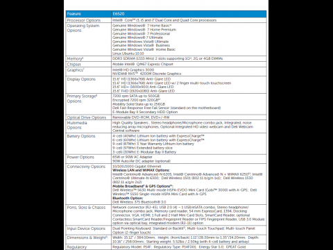 Technische Daten laut Dell