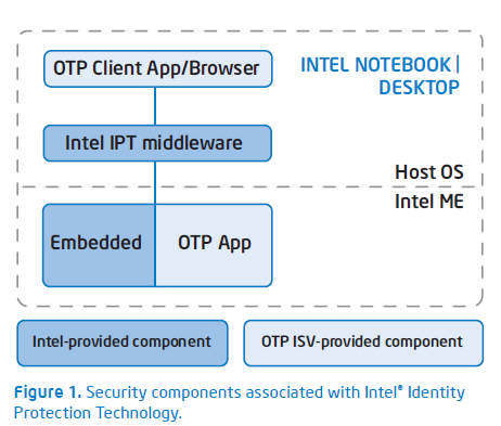 Die Schichten von IPT