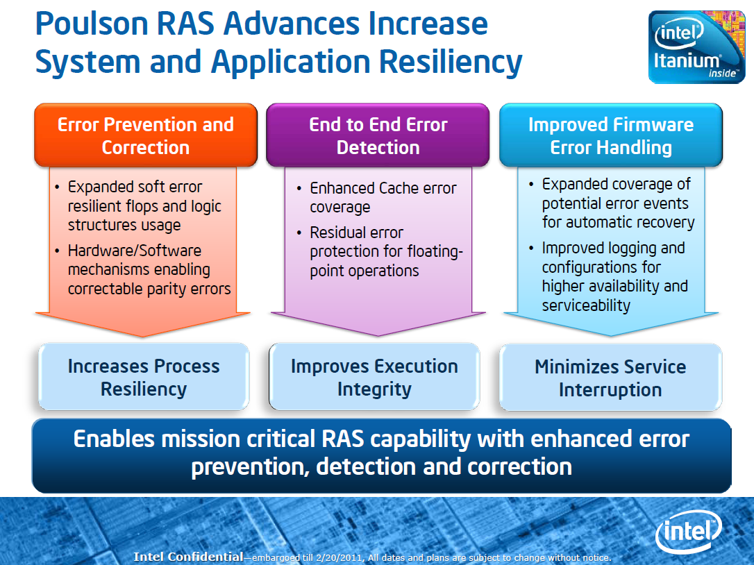 Neue RAS-Funktionen für mehr Zuverlässigkeit