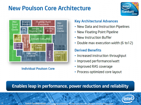 Einzelner Kern von Poulson mit verteilten Caches