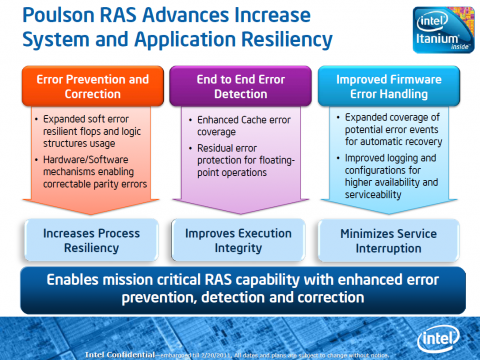 Neue RAS-Funktionen f&uuml;r mehr Zuverl&auml;ssigkeit