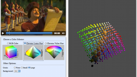 PhiloGL-Demo: 3D-Histogramm in Echtzeit