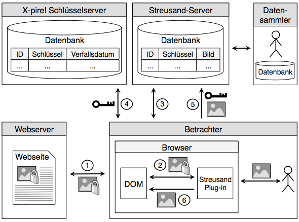 Funktionsprinzip von Streusand (Quelle: Universität Regensburg)
