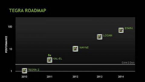 Die Tegra-Roadmap bis 2014 (Bild: Nvidia)