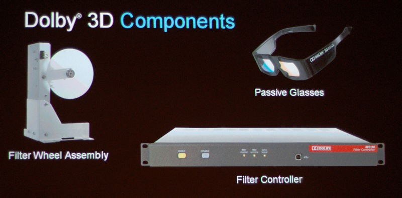 Bestandteile von Dolby 3D, wenn der DLP-Projektor schon passt