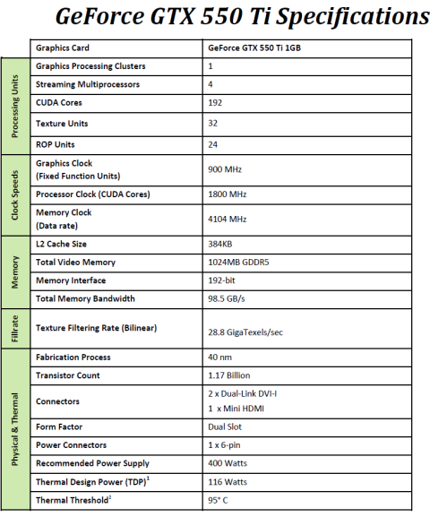 Daten der 550 Ti laut Nvidia