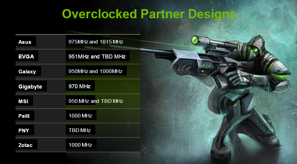 Grafikkarten ab Werk über 1 GHz
