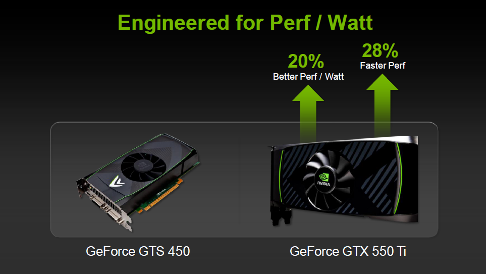 Nachfolger der GTS 450