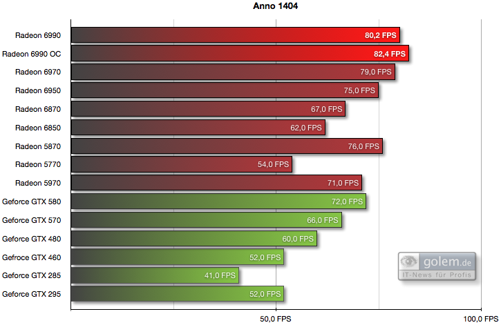 1.920 x 1.200 Pixel, 8xAF, 4xAA,