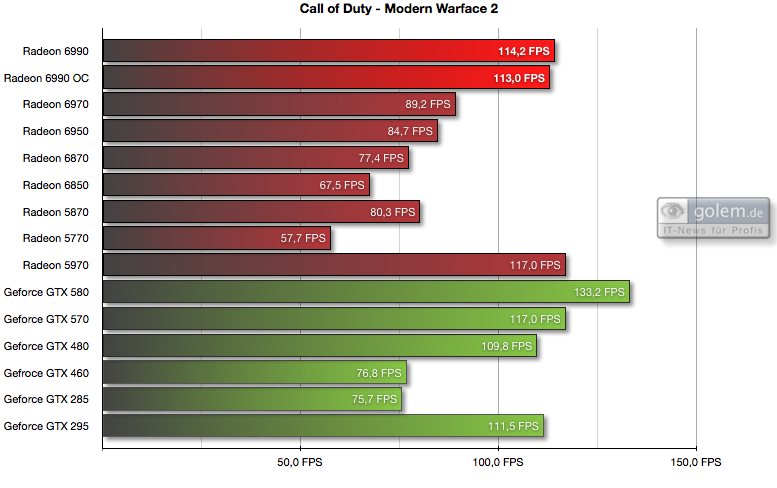 1.920 x 1.200 Pixel, 8xAF, 4xAA,