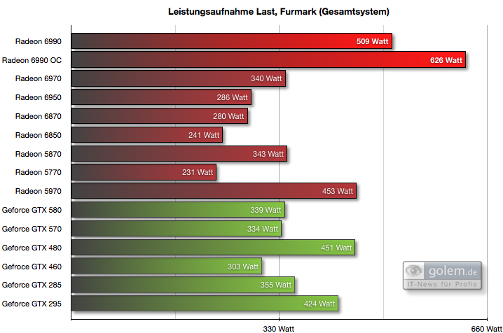Leistungsaufnahme Gesamtsystem