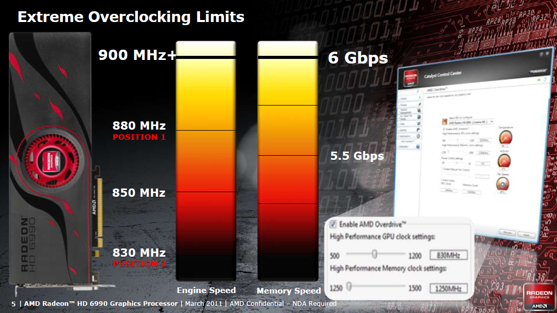 Bis zu 900 MHz sollen die GPUs aushalten.