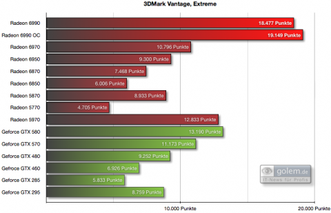 Voreinstellung "Extreme"