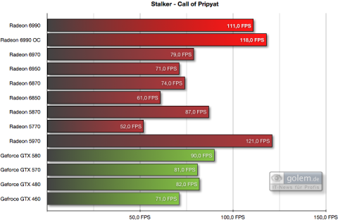 8xAF, 4xAA, DirectX-11