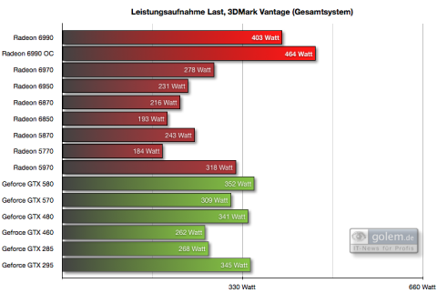 Leistungsaufnahme Gesamtsystem
