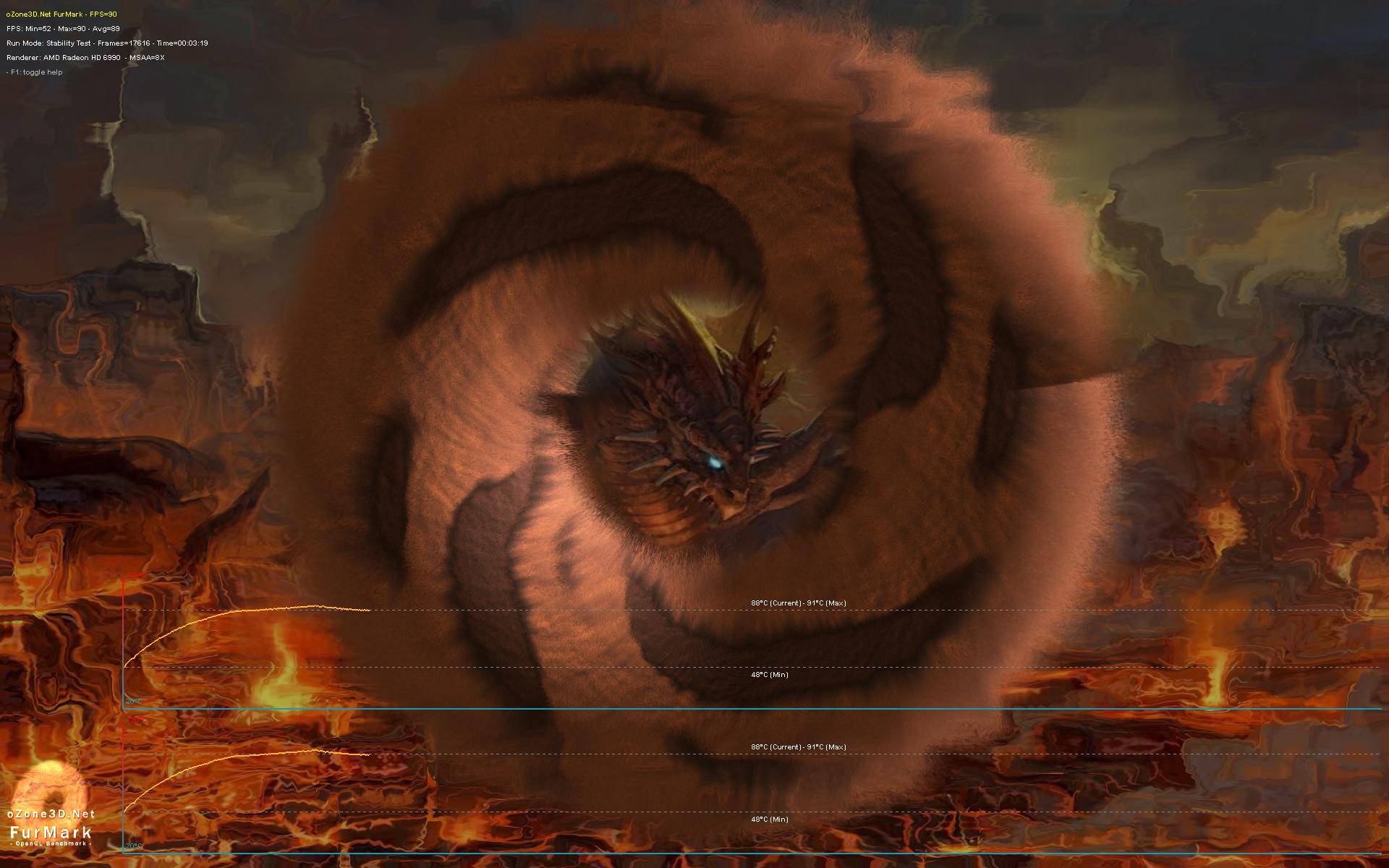 Bei 91 Grad wird abgeregelt