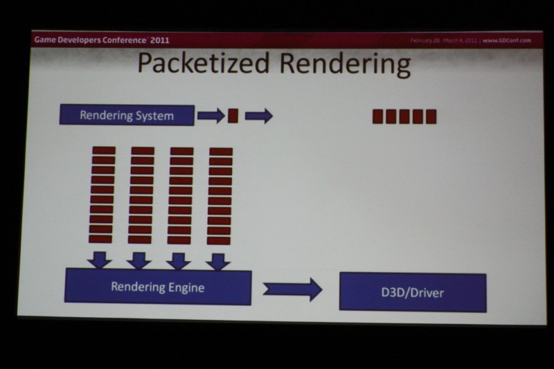 Game Developers Conference 2011 - DirectX 11