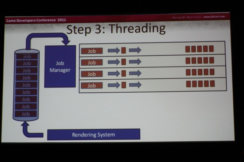 Game Developers Conference 2011 - DirectX 11
