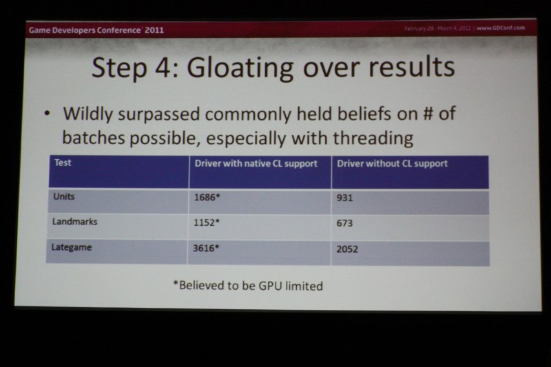 Game Developers Conference 2011 - DirectX 11