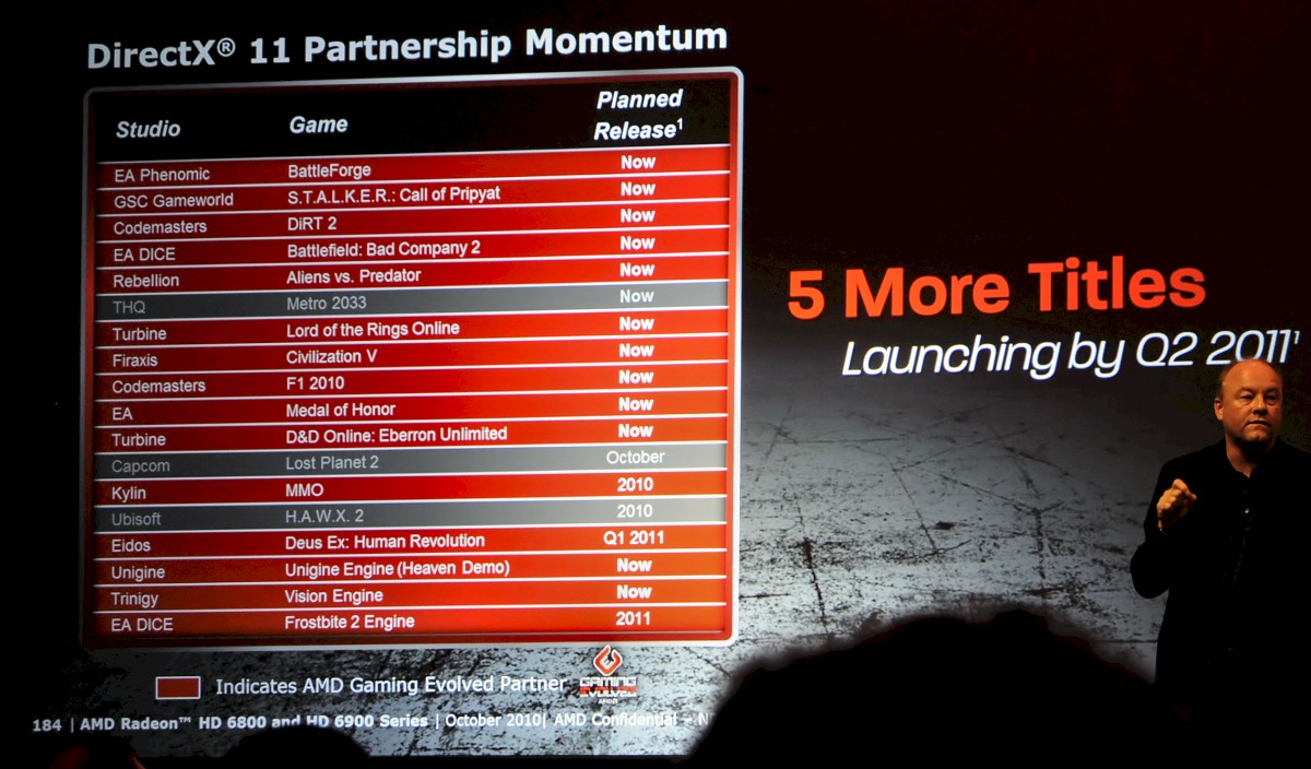 Die Mehrzahl der DirectX-11-Spiele wird mit AMD-Karten entwickelt.