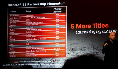 Die Mehrzahl der DirectX-11-Spiele wird mit AMD-Karten entwickelt.
