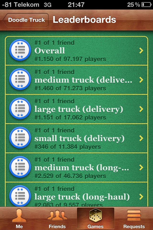 Kleine, aber praktische Änderung im Gamecenter.