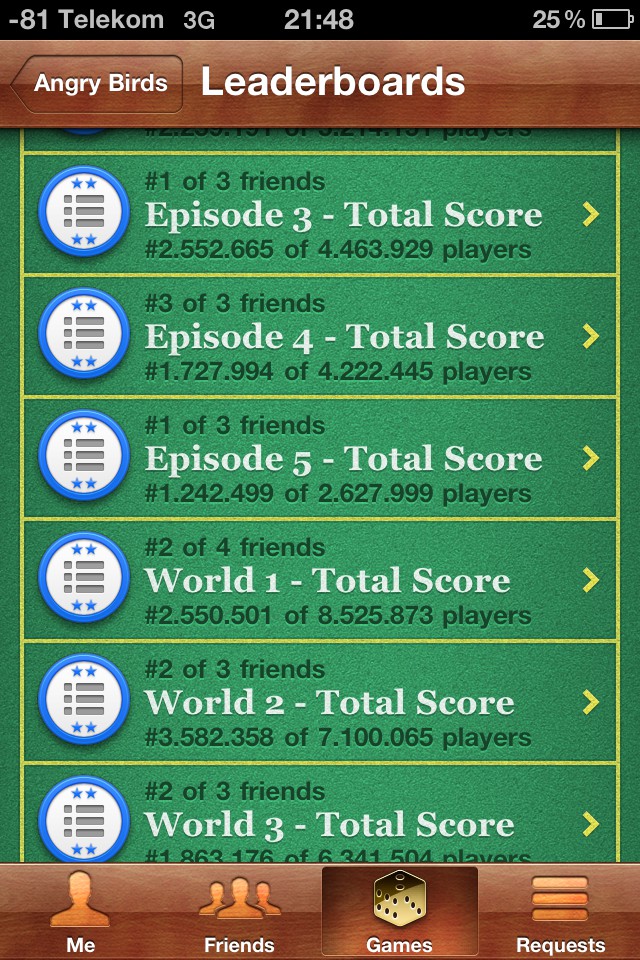 Der Anwender sieht jetzt mehr Ranglisteneinträge für bestimmte Spielteile und muss diese nicht extra aufrufen.