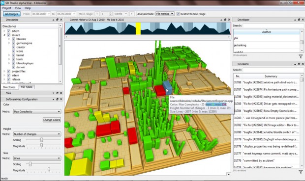 Software Diagnostics