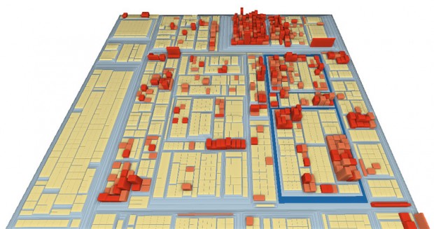 Software Diagnostics