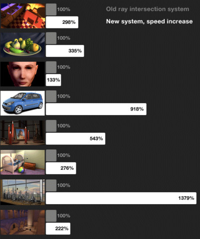 Raytracing wird schneller
