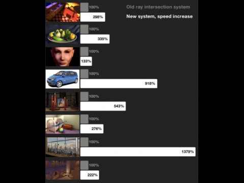 Raytracing wird schneller